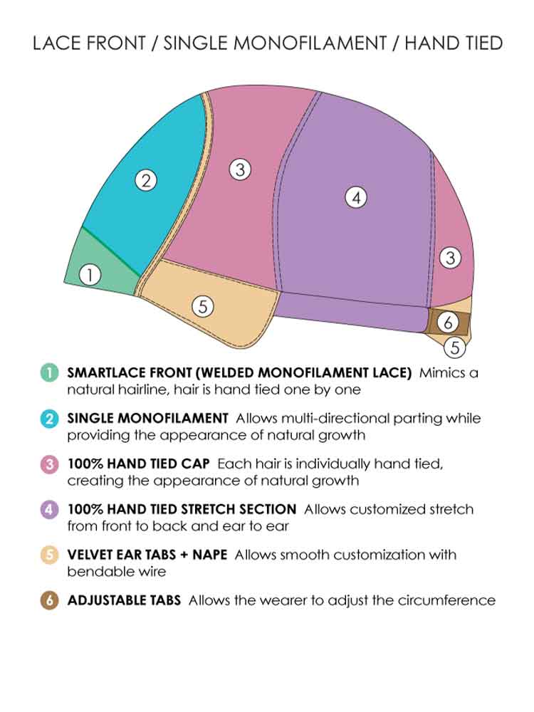 Ignite Human Hair wig with monofilament top, lace front and a fully hand-tied cap that moves naturally.