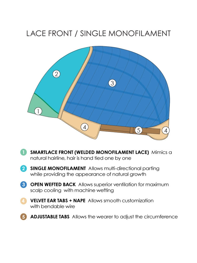 Kendall wig - SmartLace Collection Jon Renau Clearance