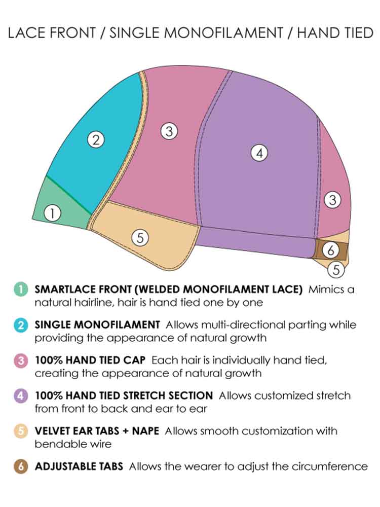 Josephs Wigs Aurora Wig HD Collection Jon Renau Cap Construction