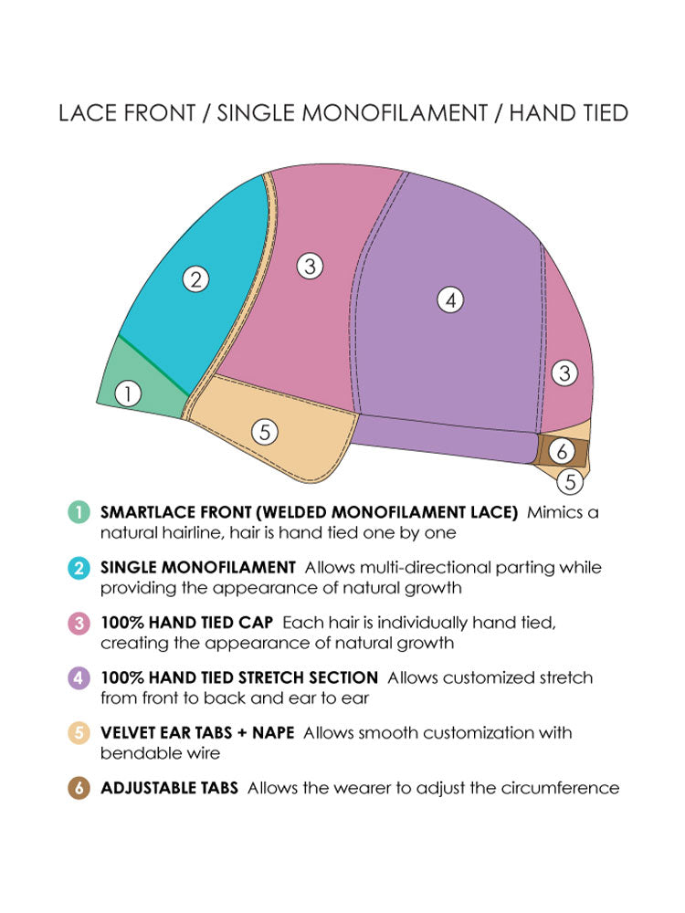 Wig cap featuring a monofilament top, a lace front and hand-tied back for natural, lightweight comfort.